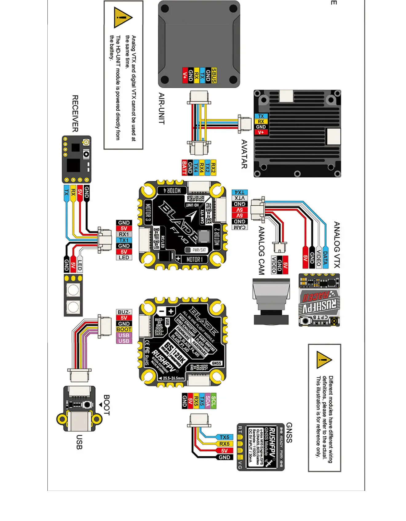 RUSHFPV BLADE F7 45A AIO connection