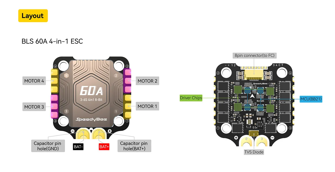 speedybee bls 60a 30x30 4 in 1 esc layout