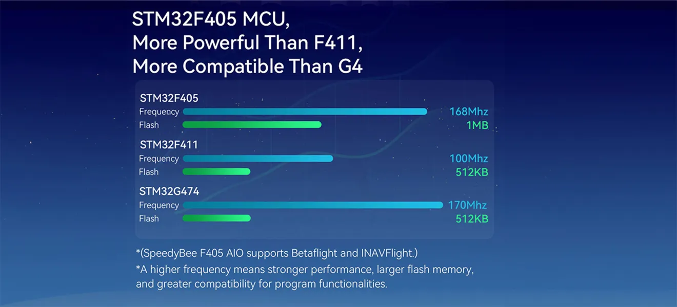 speedybee f405 aio stronger performance