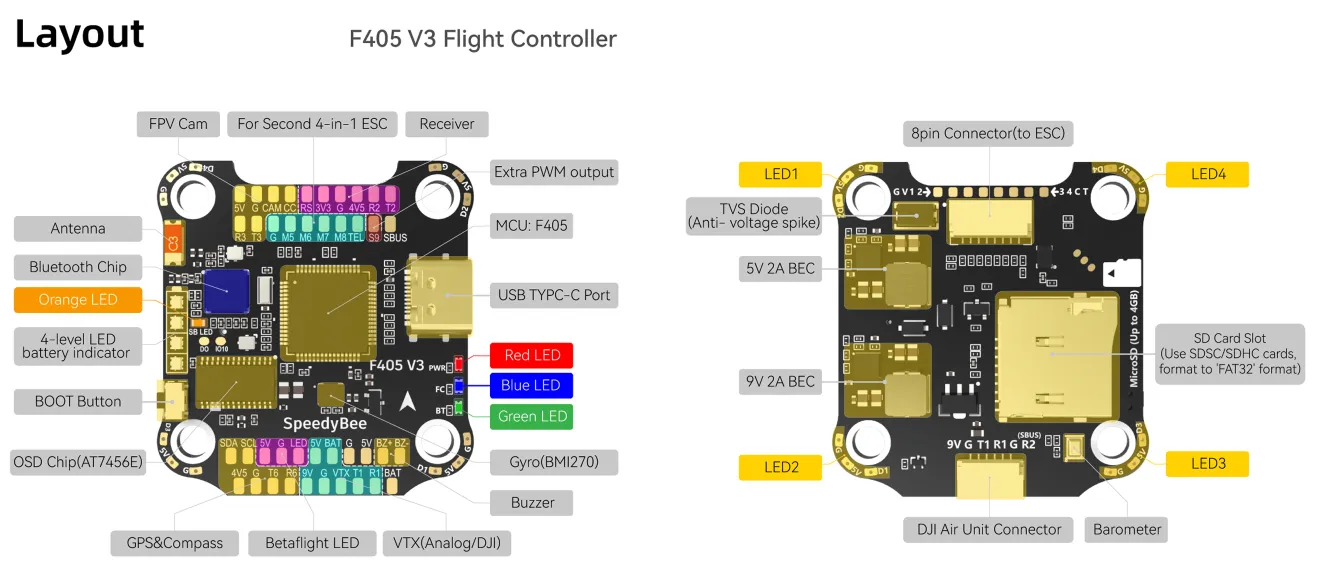 SpeedyBee F405 stack layout