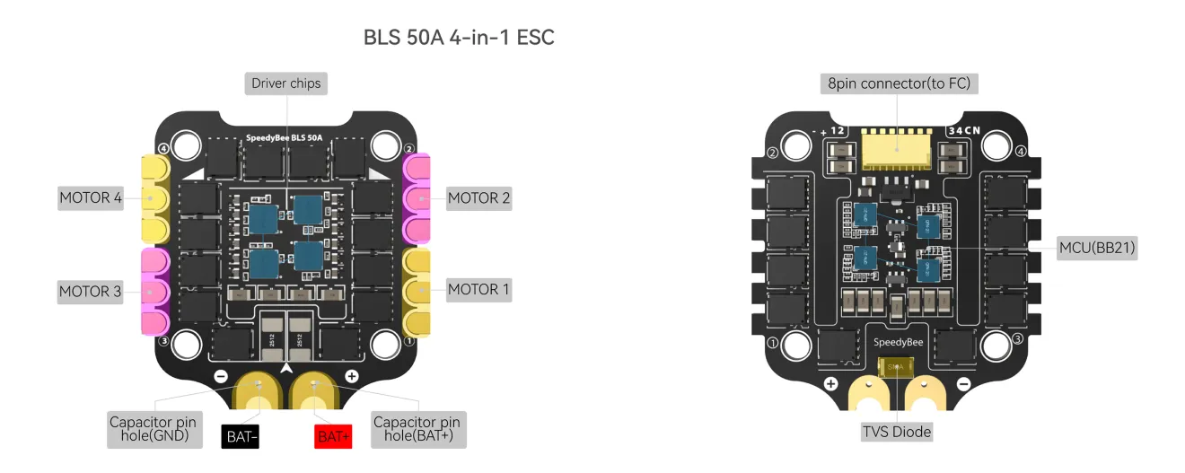 SpeedyBee F405 stack size charts