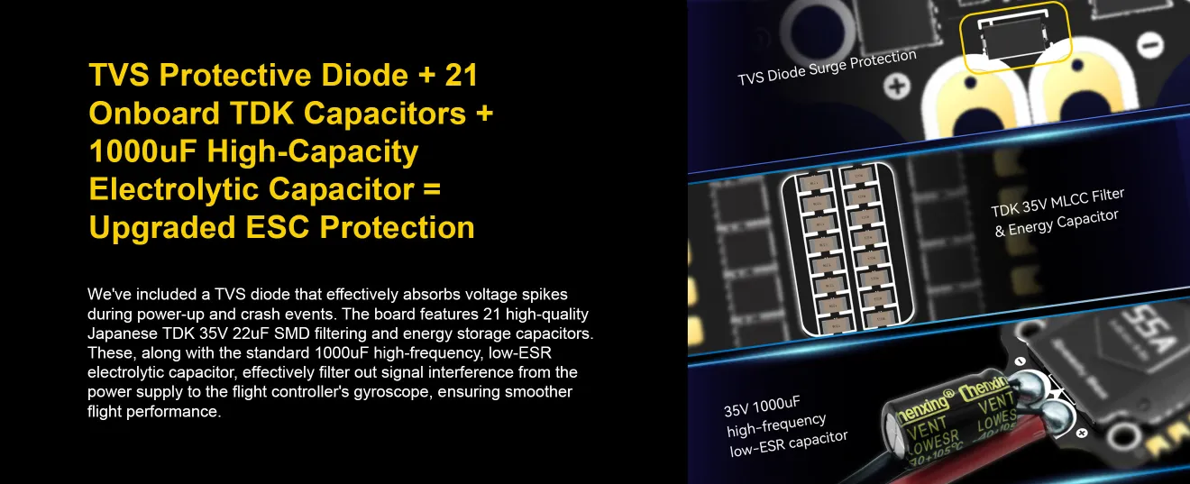 SpeedyBee F405 V4 55A stack includes a tvs diode