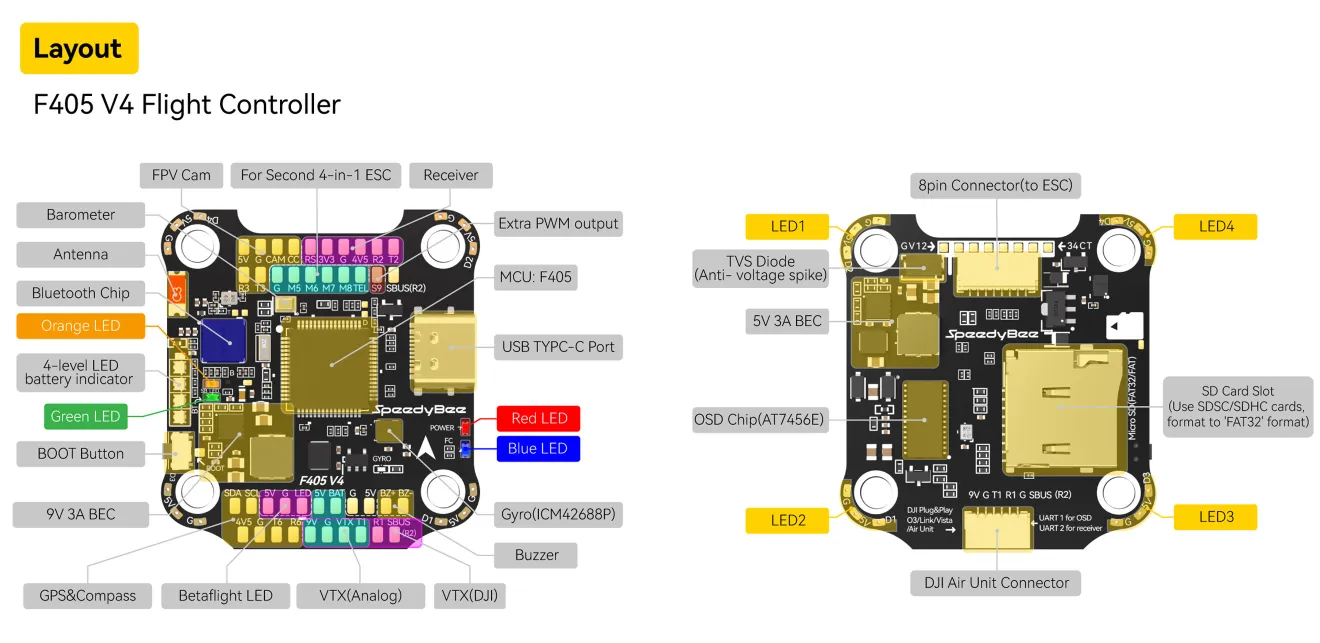 SpeedyBee F405 V4 55A stack layout