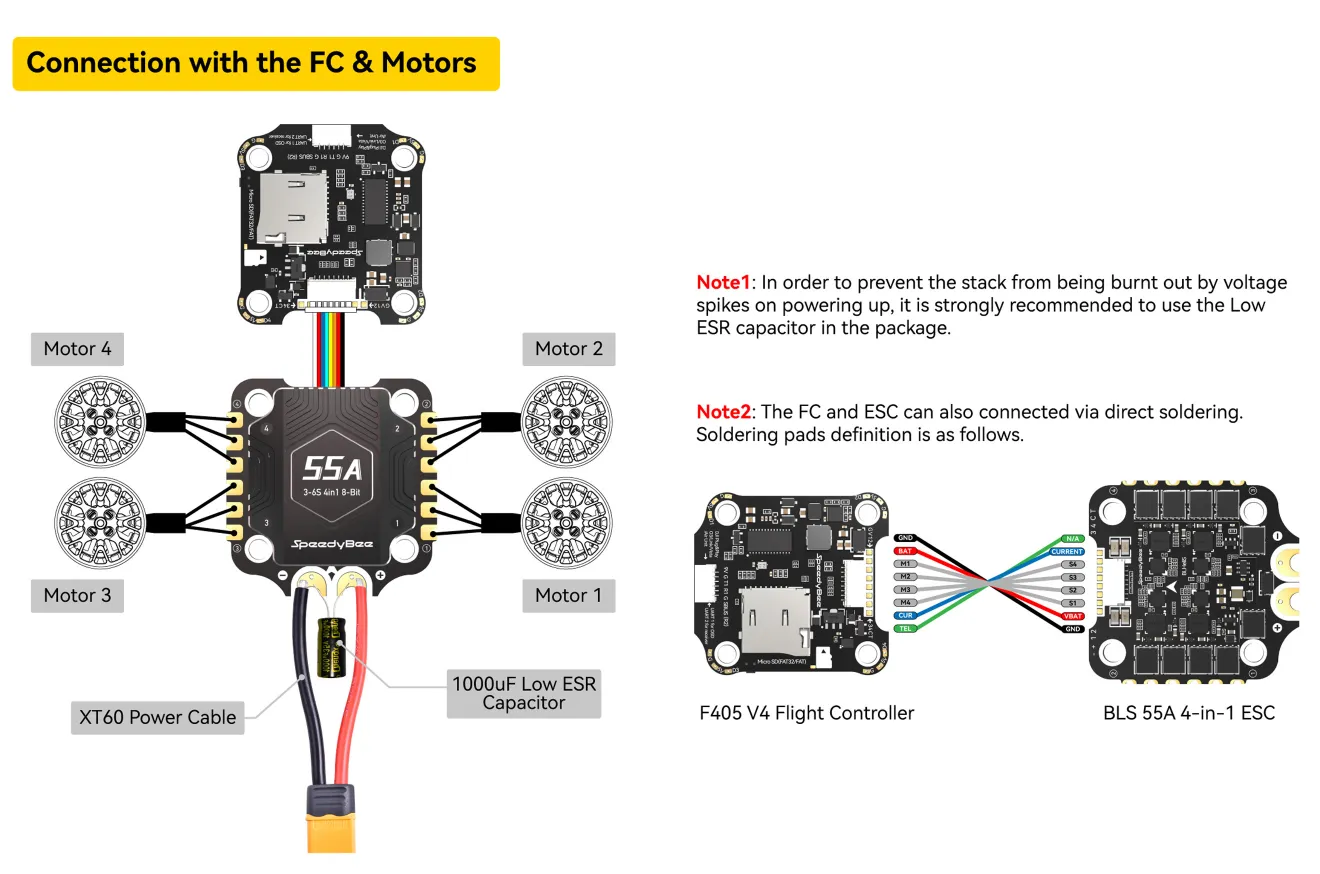 SpeedyBee F405 V4 55A stack notes