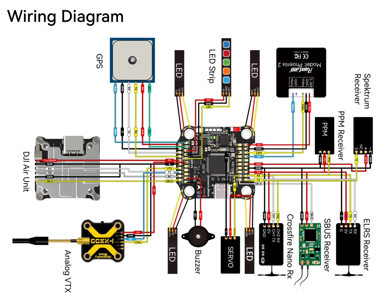 SpeedyBee F405 V4 55A stack wiring diagram