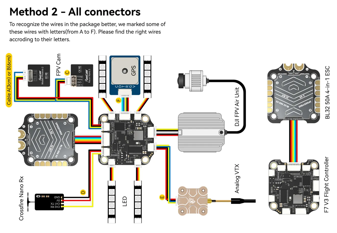 SpeedyBee F7 V3 50A stack all connectors