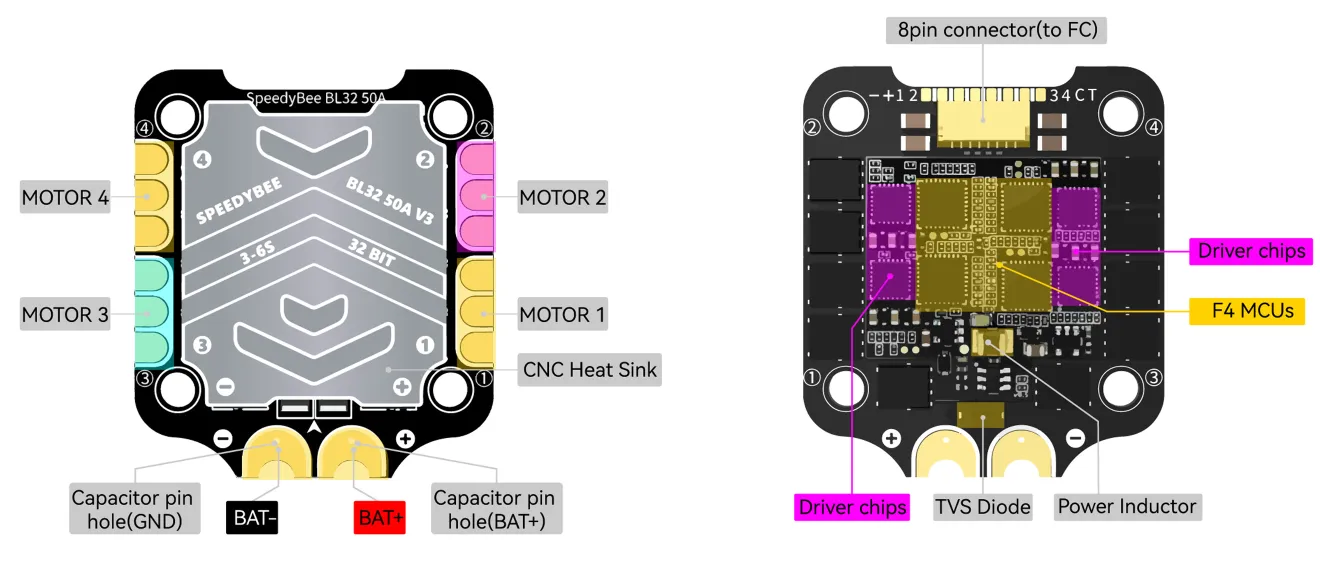 SpeedyBee F7 V3 50A stack ESC layout