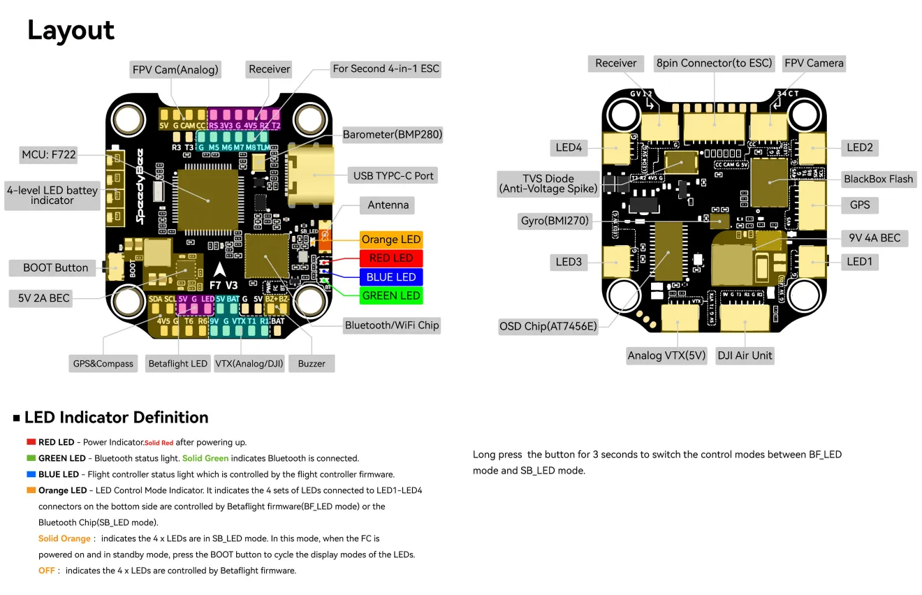 SpeedyBee F7 V3 50A stack layout