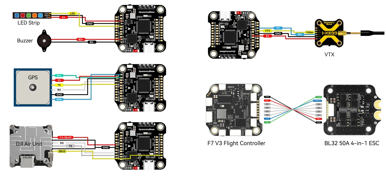 SpeedyBee F7 V3 50A stack wiring diagram