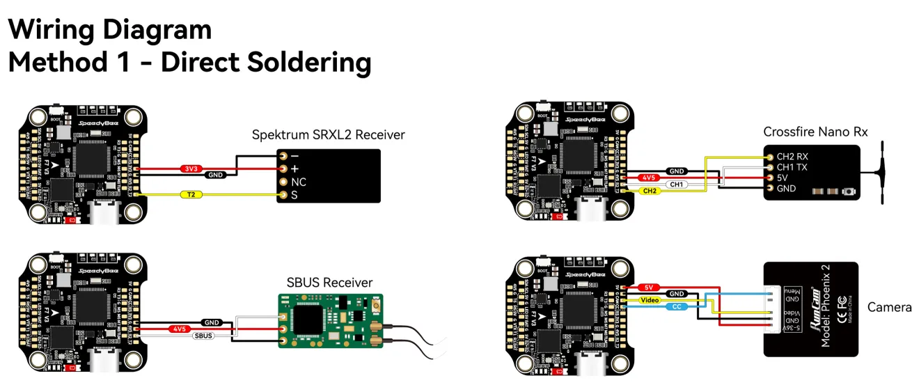 SpeedyBee F7 V3 50A stack wiring diagram