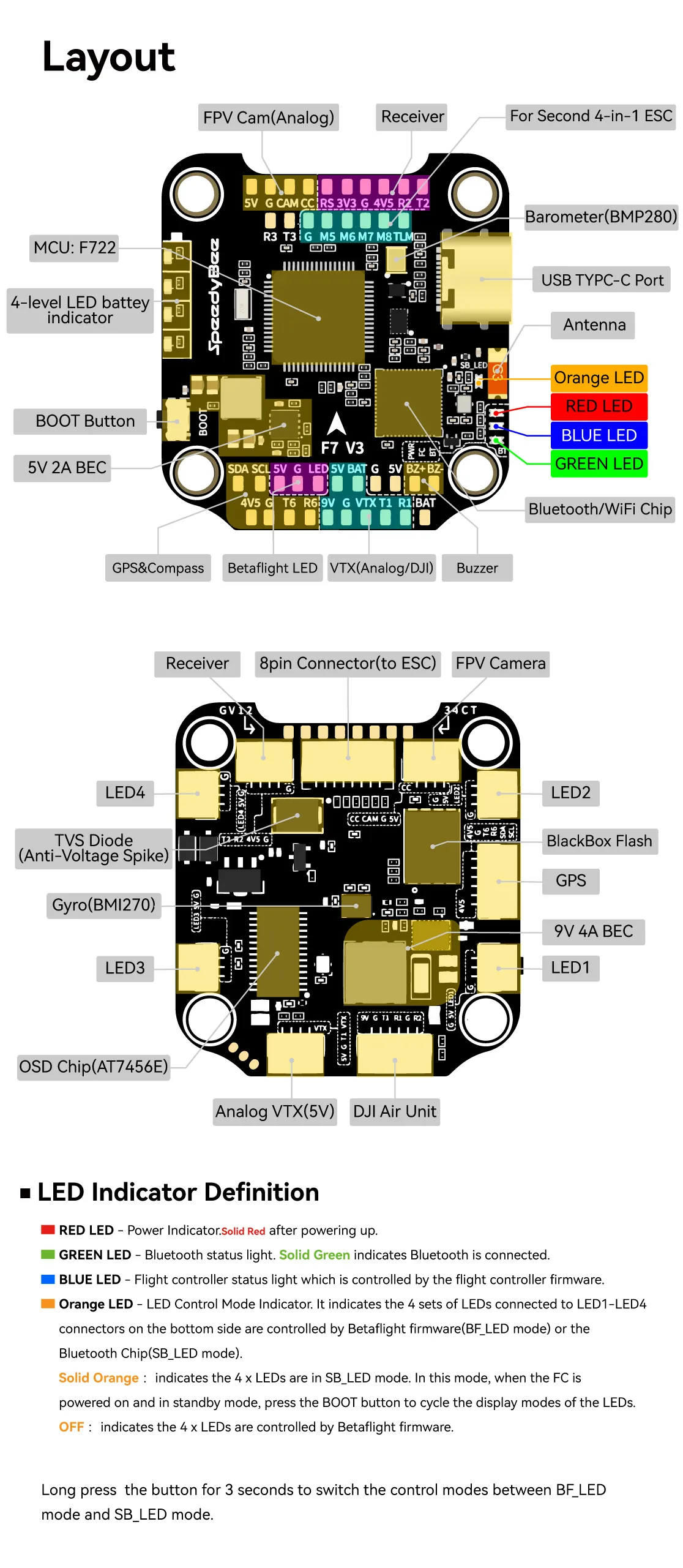speedybee f7 v3 bl32 50a 4 in 1 esc fc layout