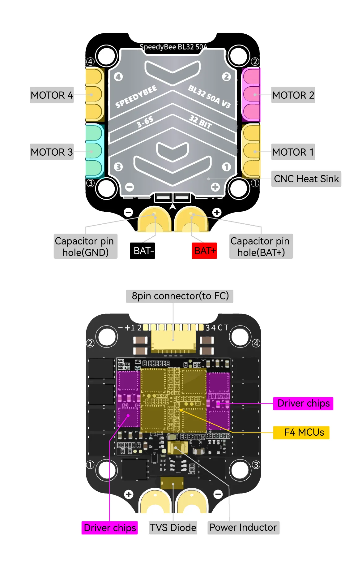 speedybee f7 v3 bl32 50a 4 in 1 esc layout