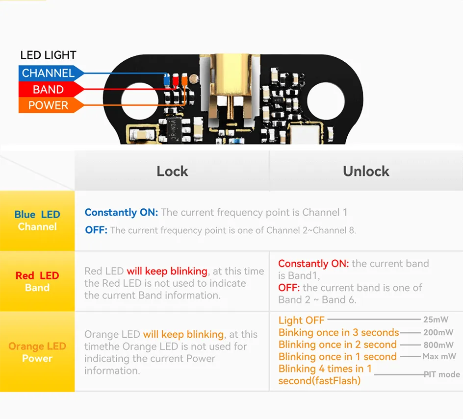 SpeedyBee TX ULTRA with 3 LED lights