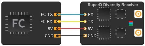 superd elrs diversity receiver fc