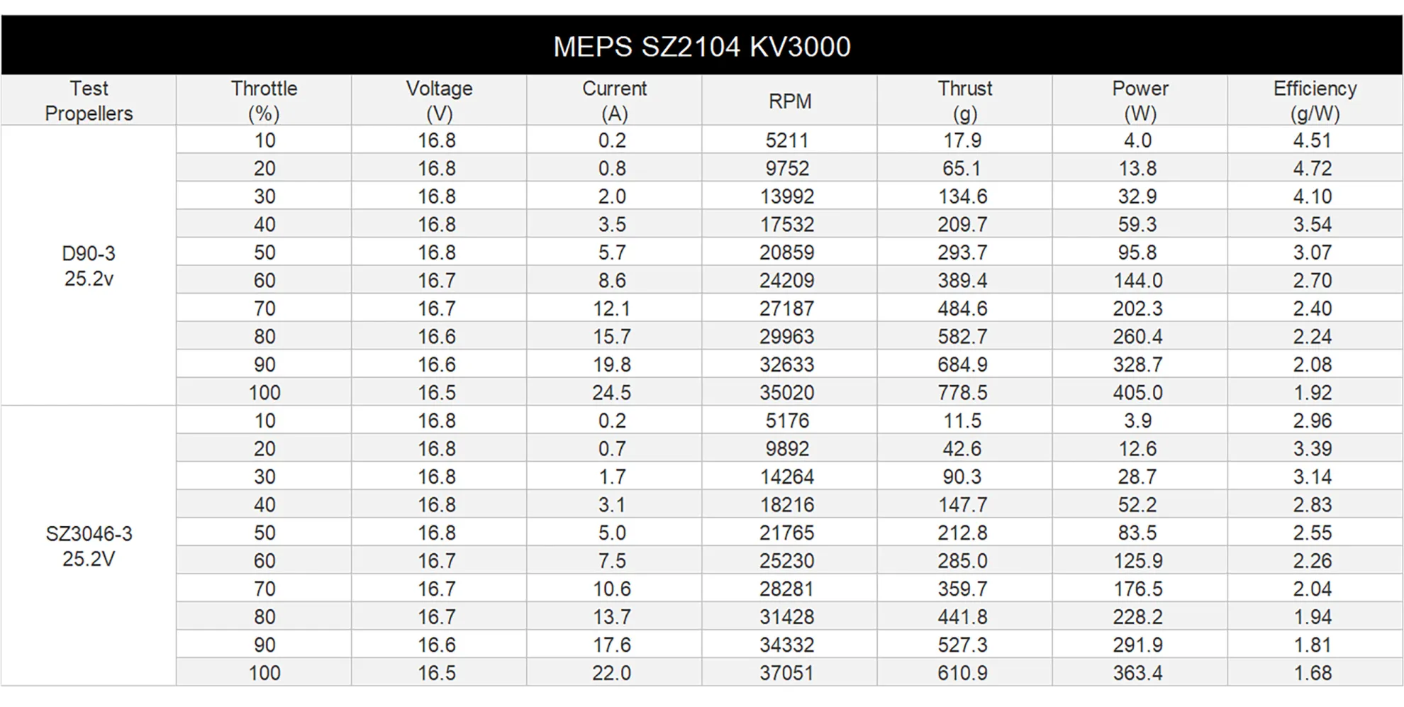 sz 2014 3-4inch fpv drones motor pc