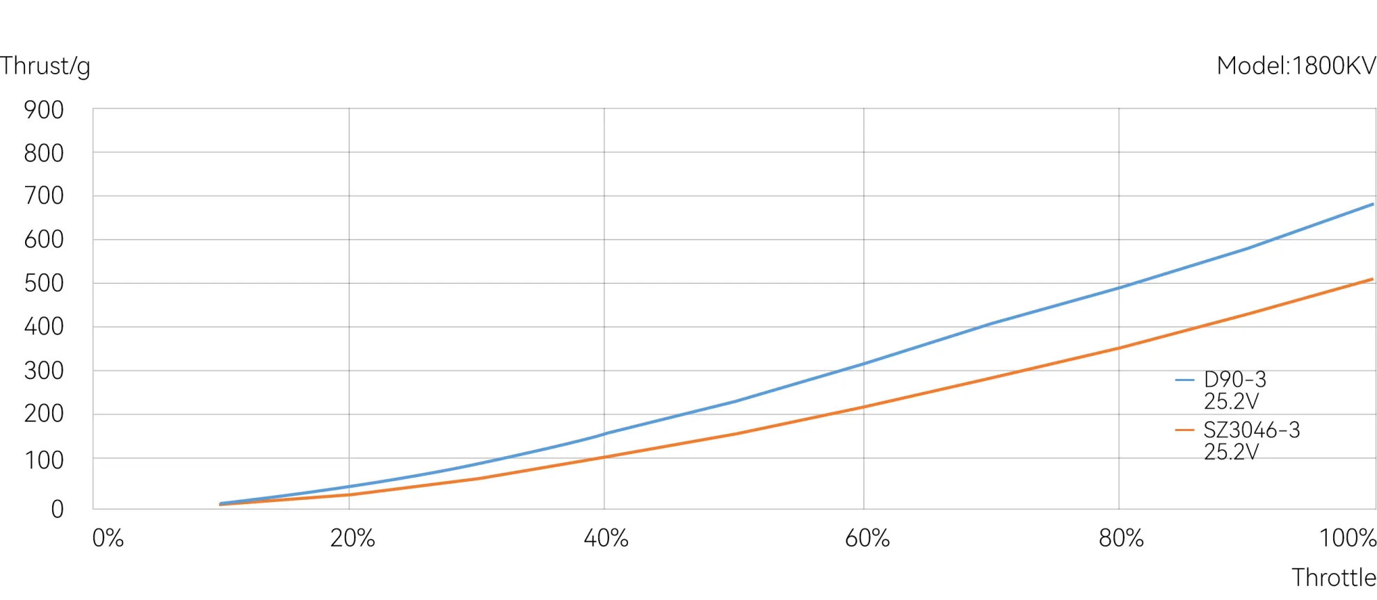 sz 2014 3-4inch fpv drones motors pc