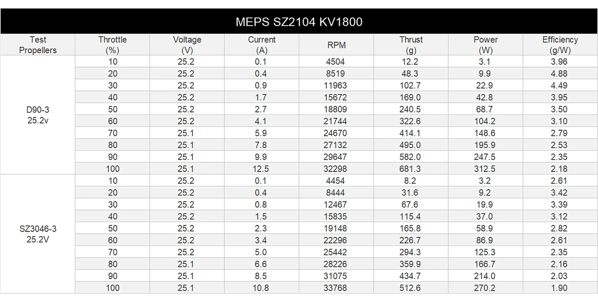 sz 2014 3-4inch fpv drones pc