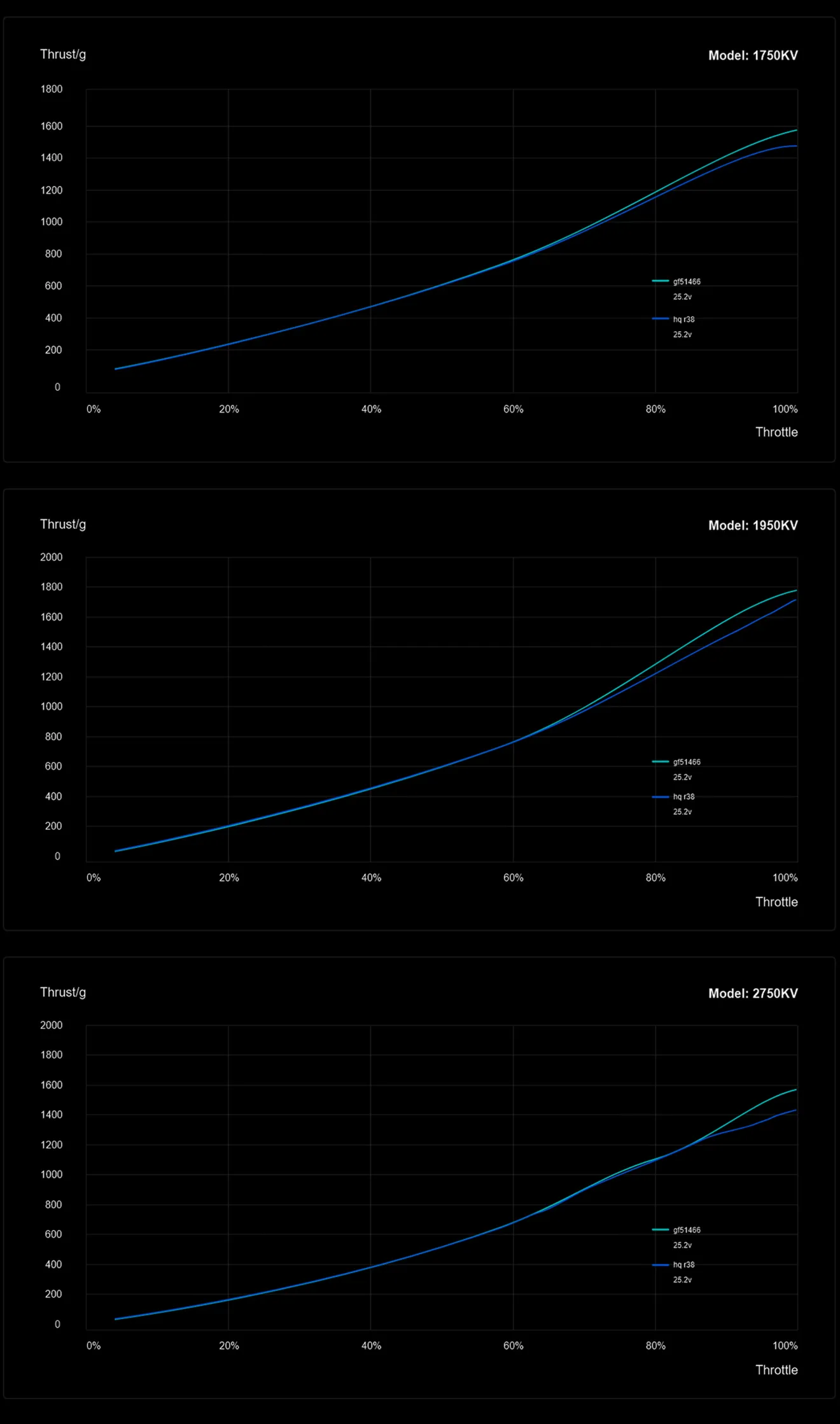 sz 2207 v1 drone motor data