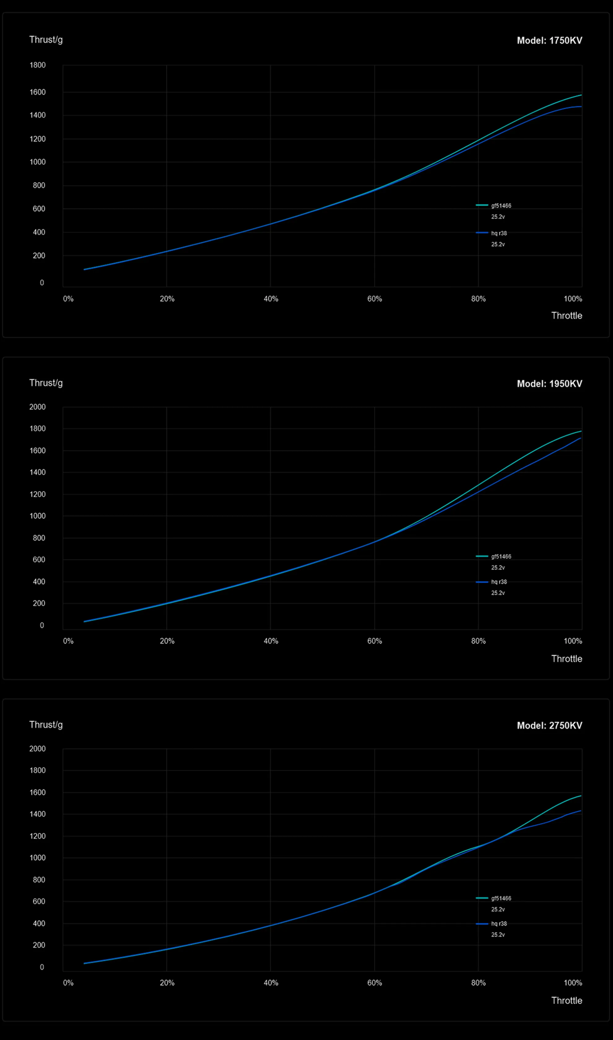 sz 2207 v1 drone motor data