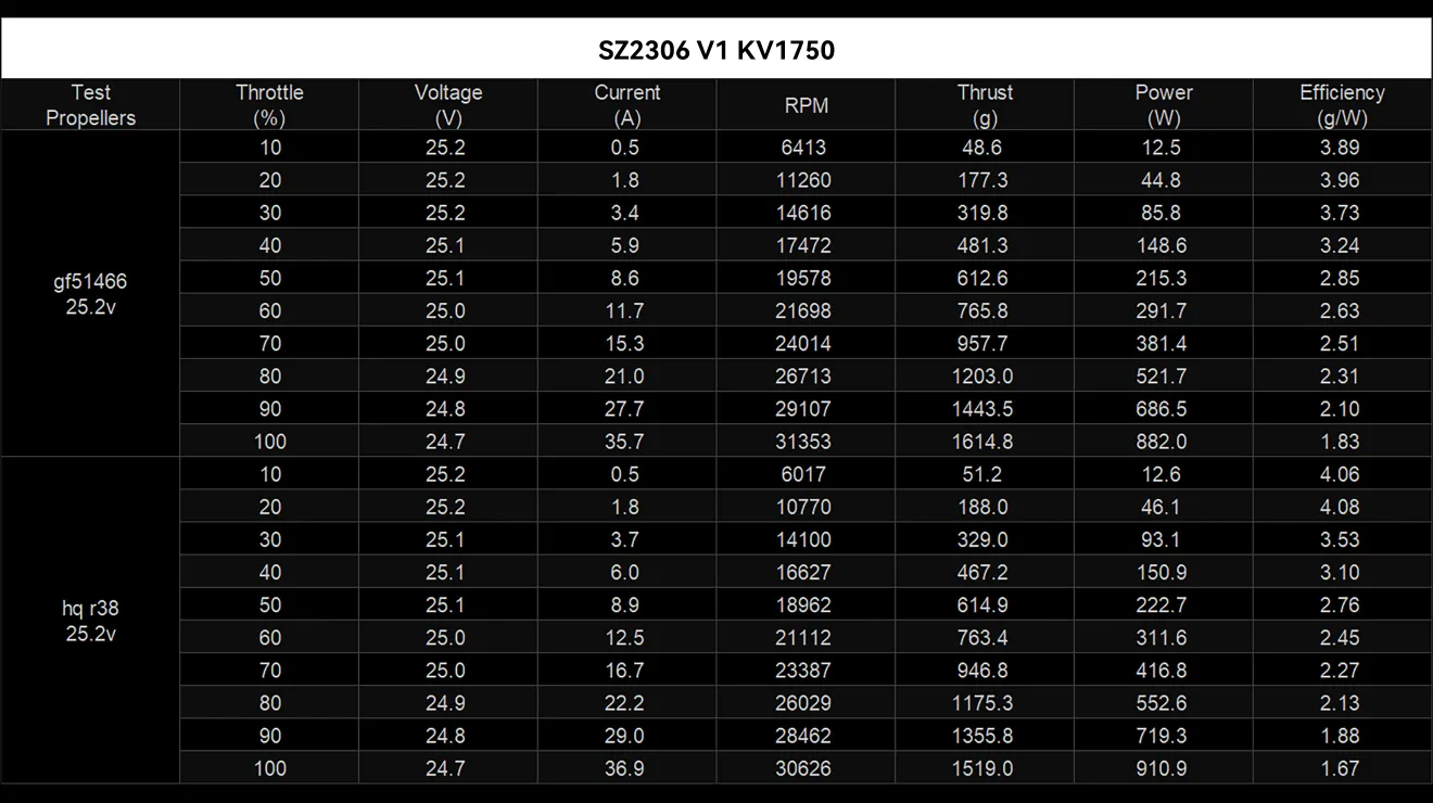 SZ2306 V1 motor 1750kv data