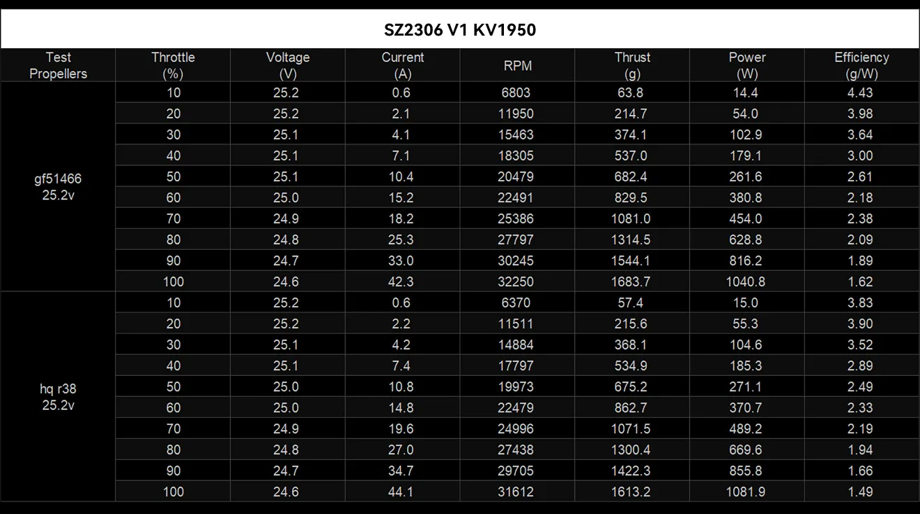 SZ2306 V1 motor 1950kv data