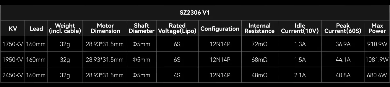 SZ2306 V1 motor specification