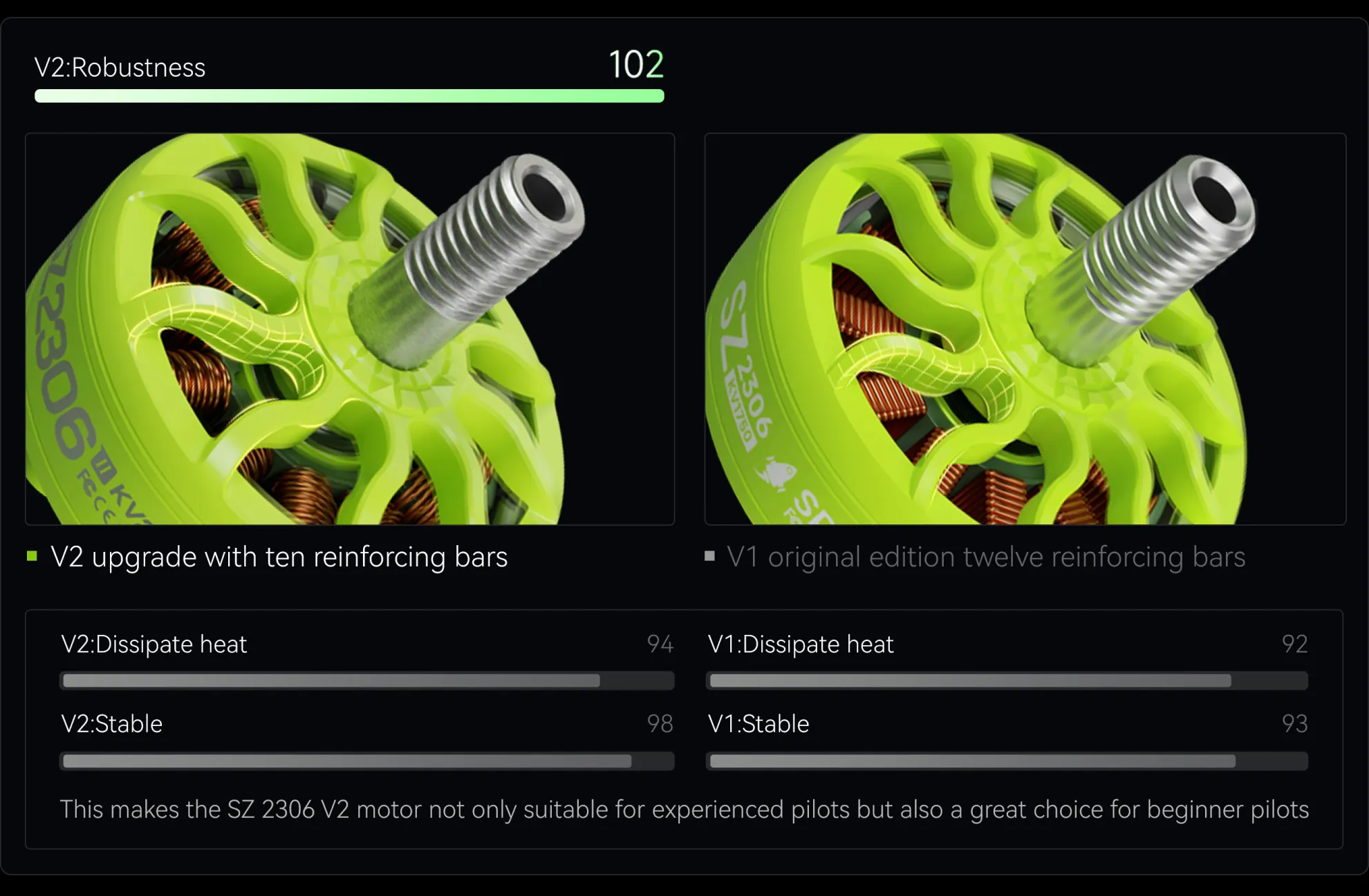 SZ2306 V2 motor bars