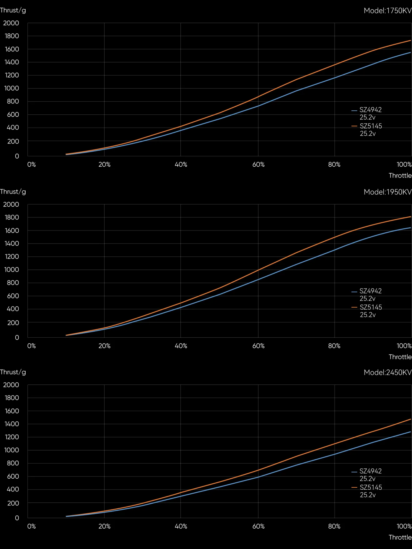 MEPS 2306 V2 data testing chart