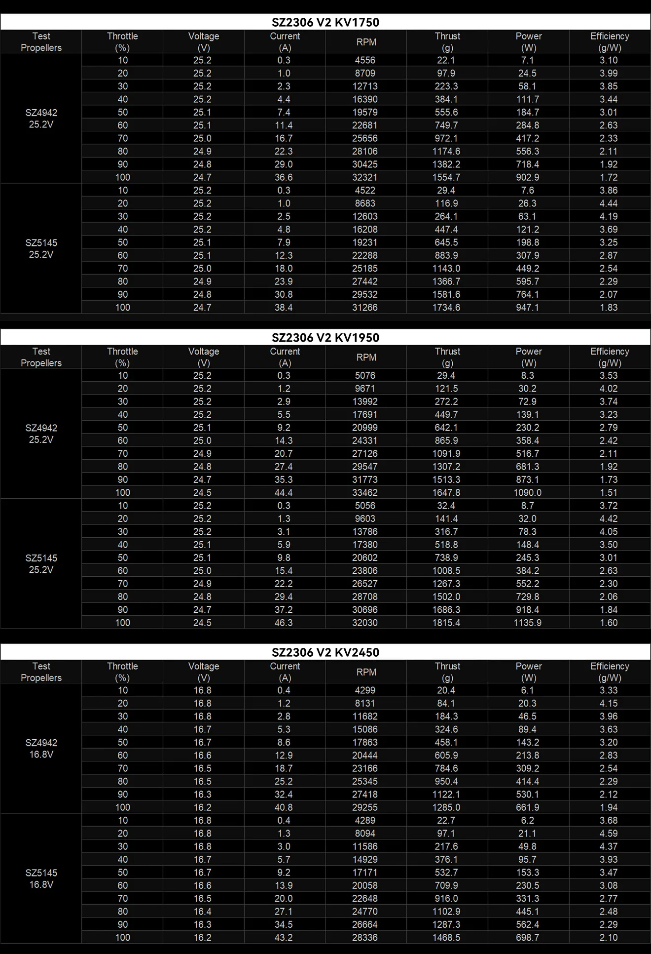 MEPS 2306 V2 data testing chart