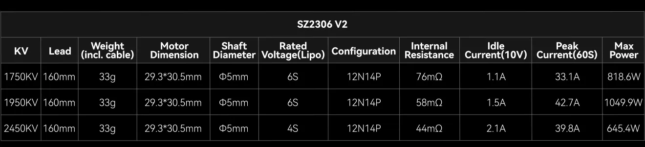 SZ2306 V2 motor specification