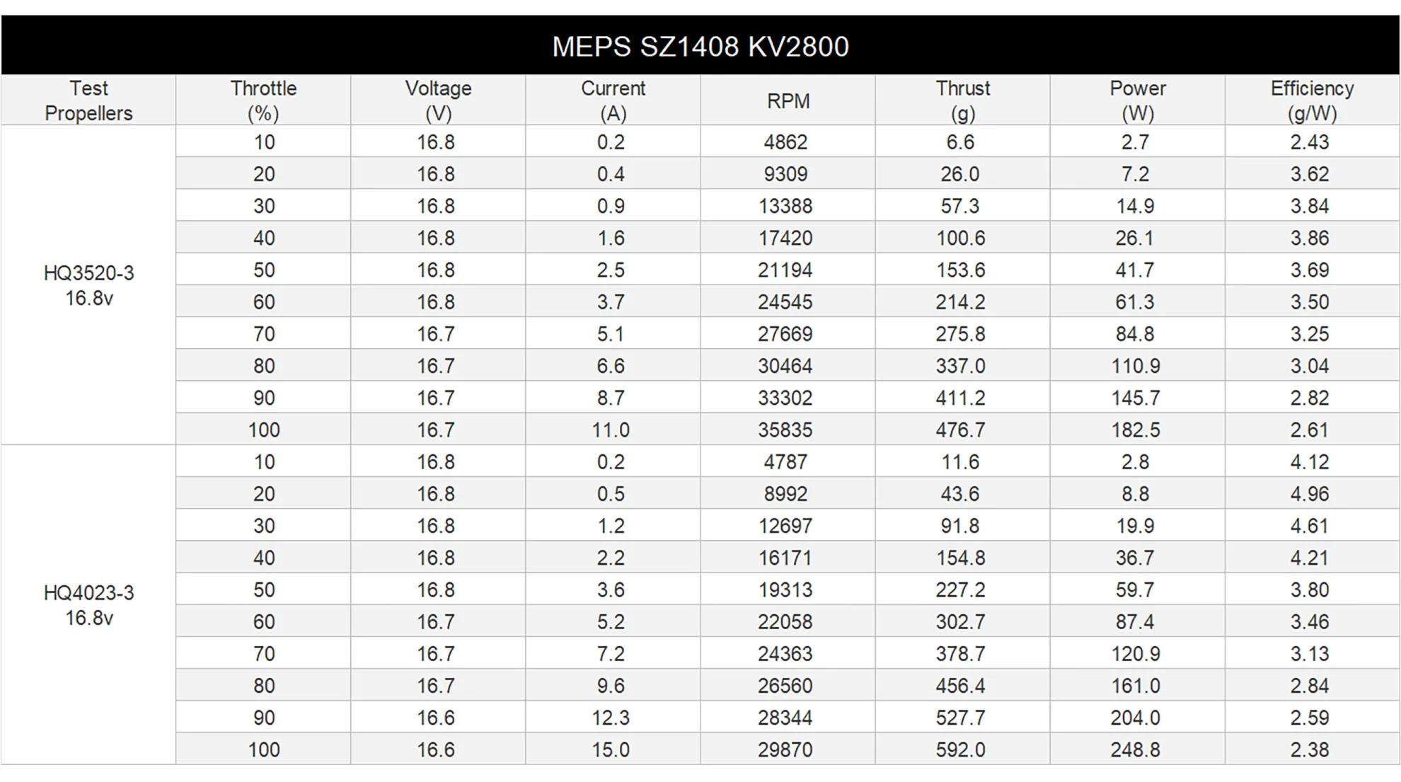 sz1408 data information pc