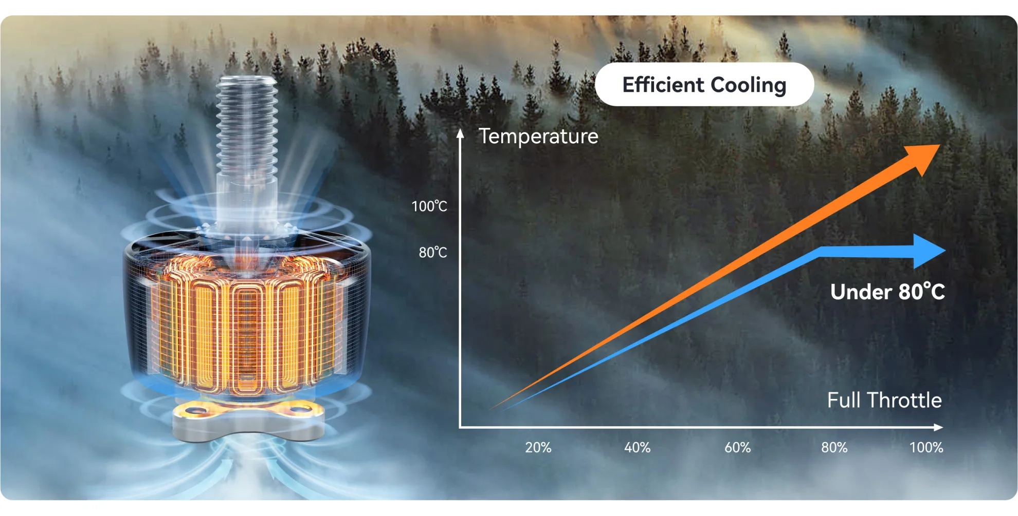 MEPS SZ1507.5 Brushless Motor Efficient Cooling