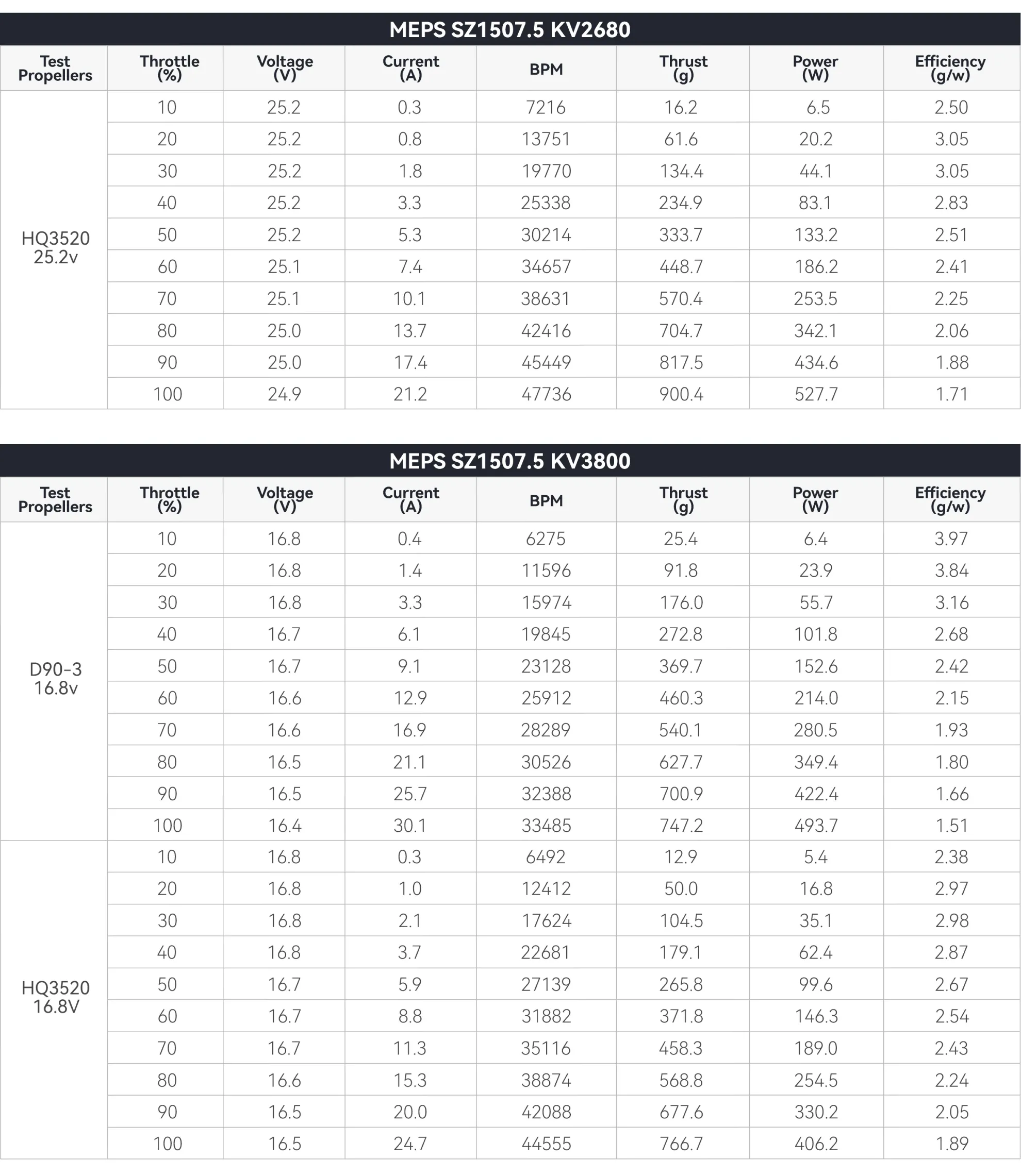 MEPS SZ1507.5 Brushless Motor Specification