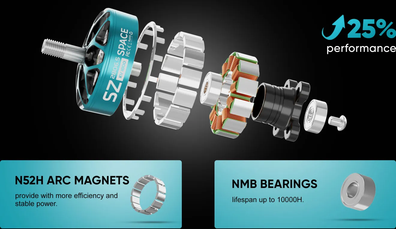 SZ2806.5 brushless motors come with robust construction performance improved by 25%