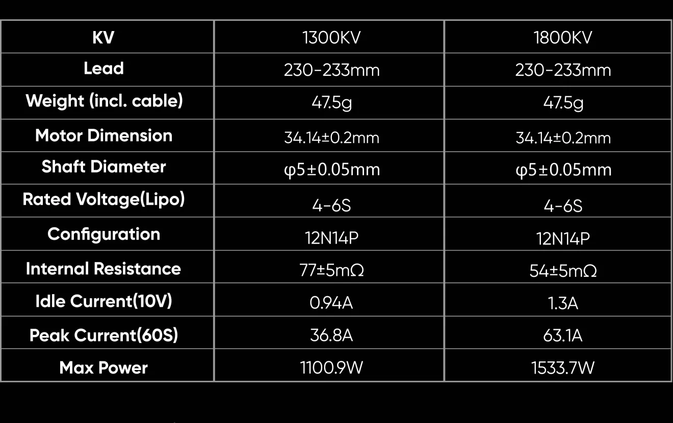 SZ2806.5 brushless motors specifications