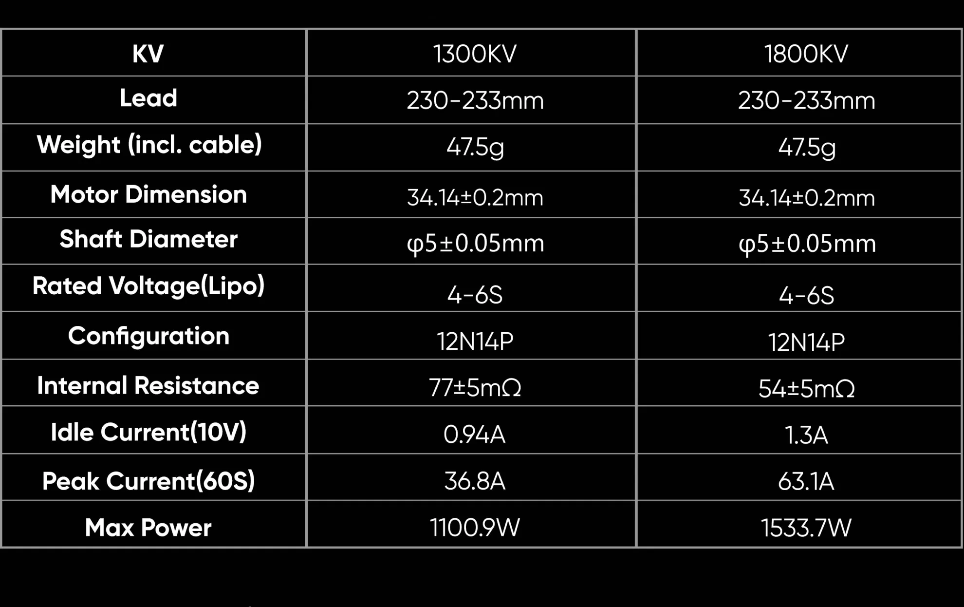 SZ2806.5 brushless motors specifications