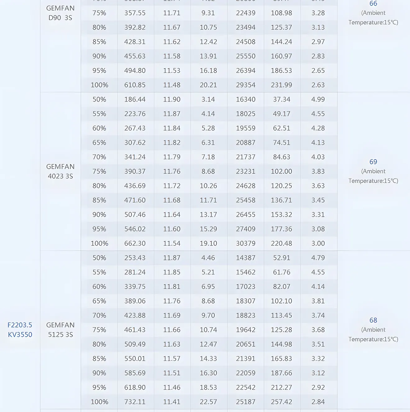 T-Hobby F2203.5 Racing Whoop Brushless Motor with Suitable Props Data