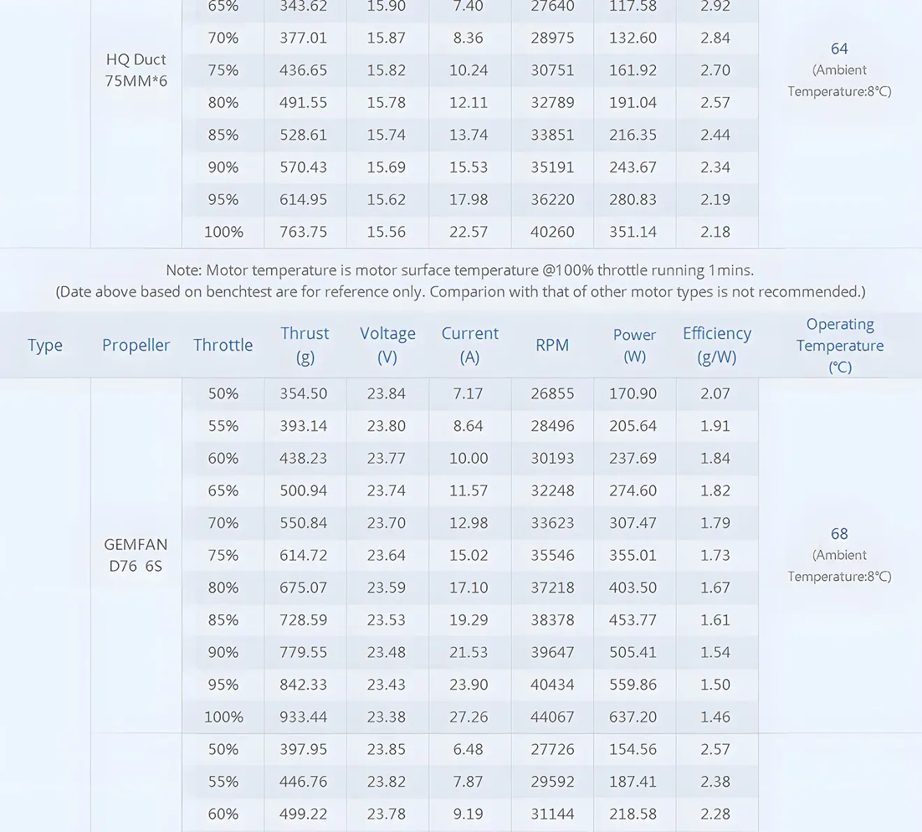 T-Hobby F2203.5 Racing Whoop Brushless Motor With Propellers Data
