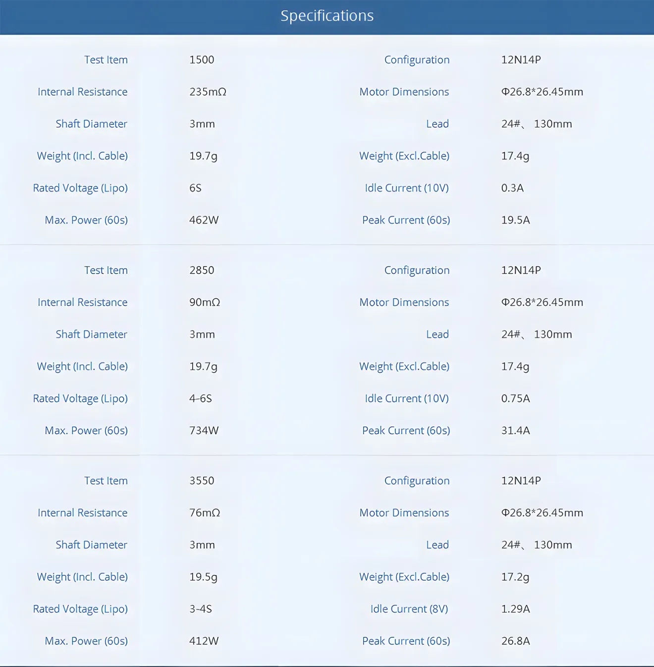 T-Hobby F2203.5 Racing Whoop Brushless Motor Specifications