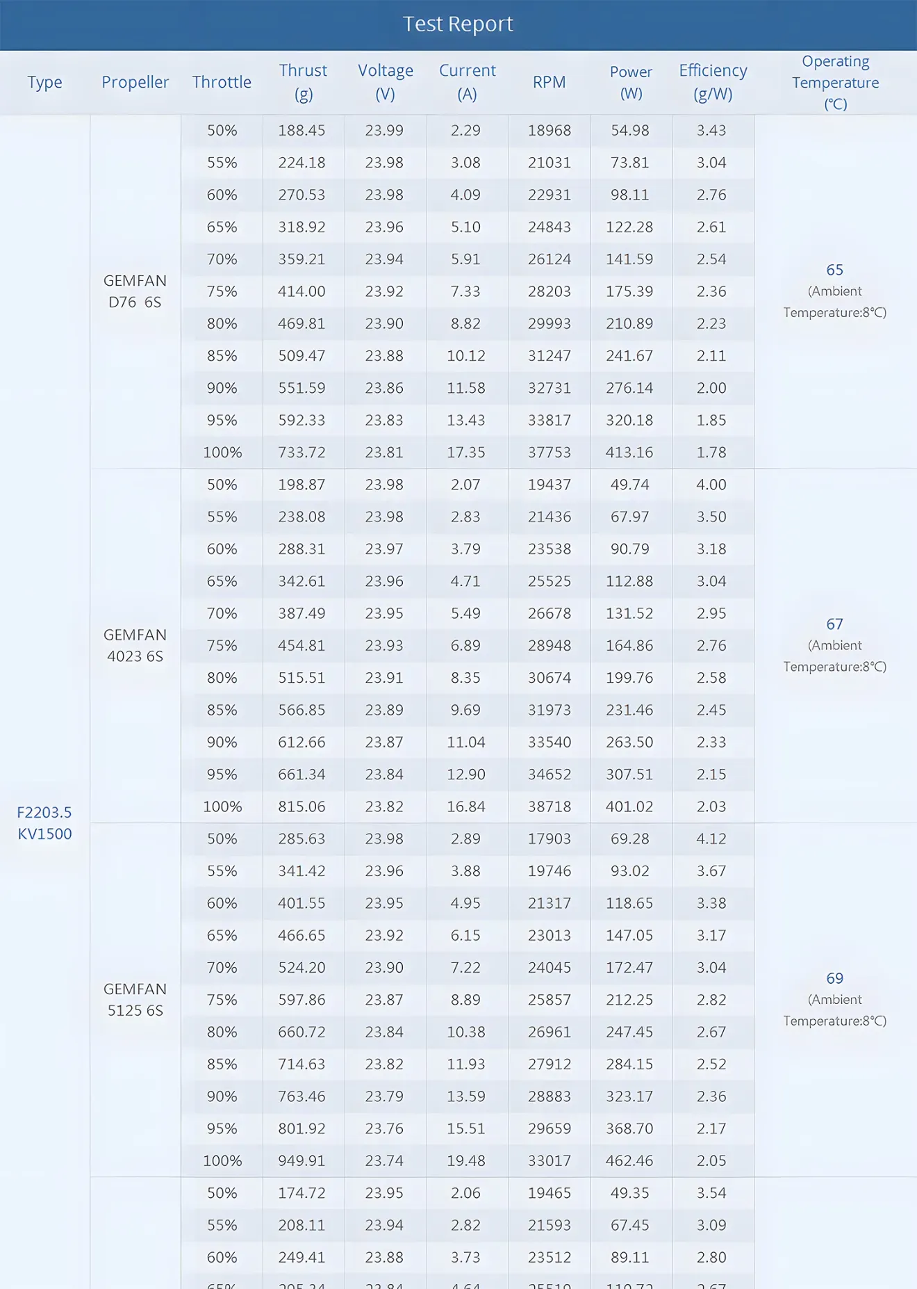 T-Hobby F2203.5 Racing Whoop Brushless Motor Test Report