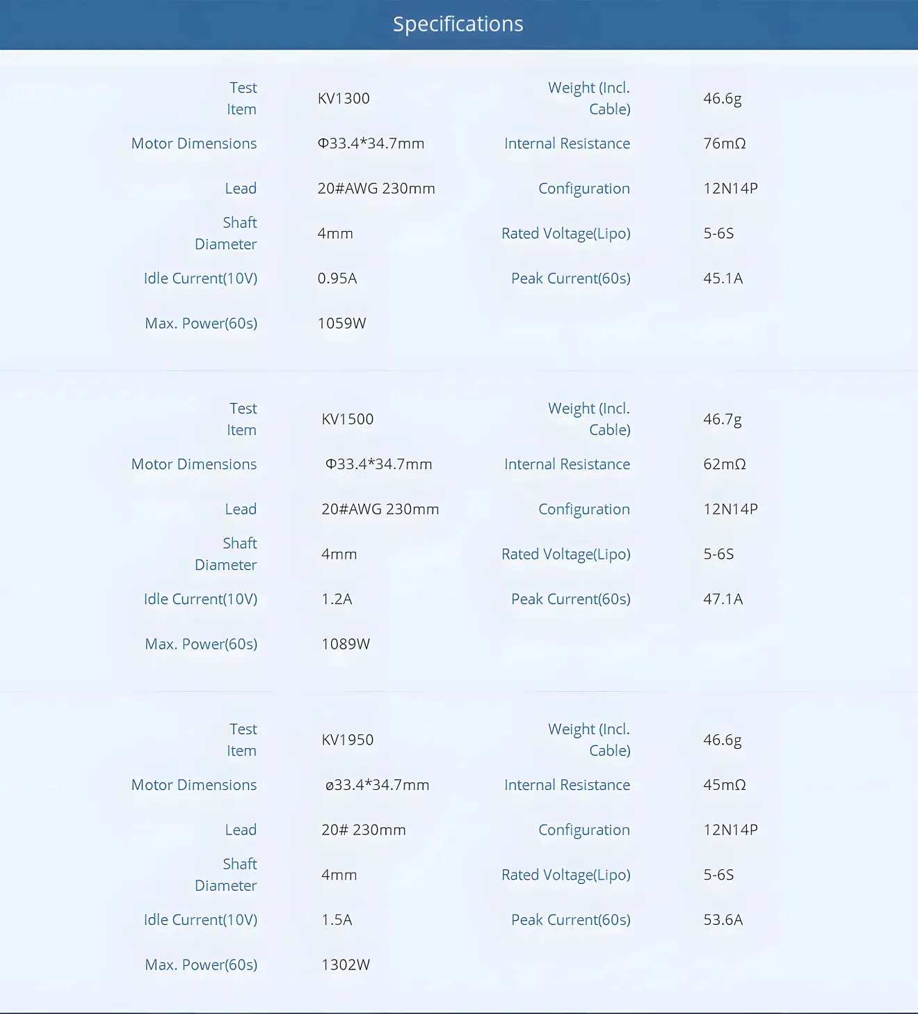 T-Hobby f90 2806.5 brushless motor specifications