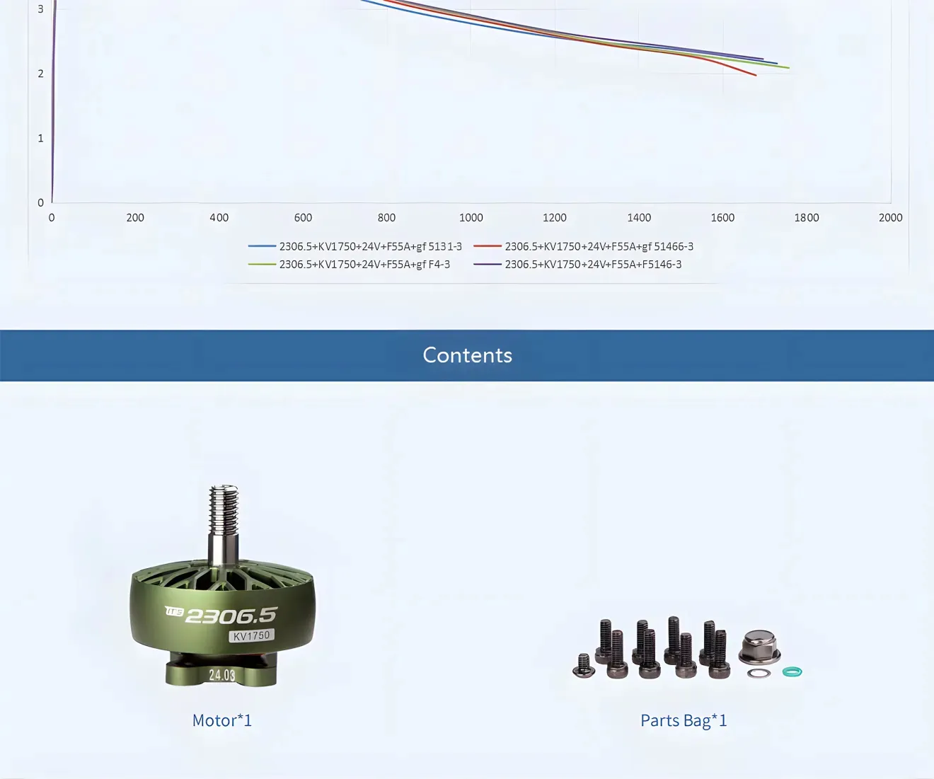 T-Hobby its 2306.5 freestyle motor contents