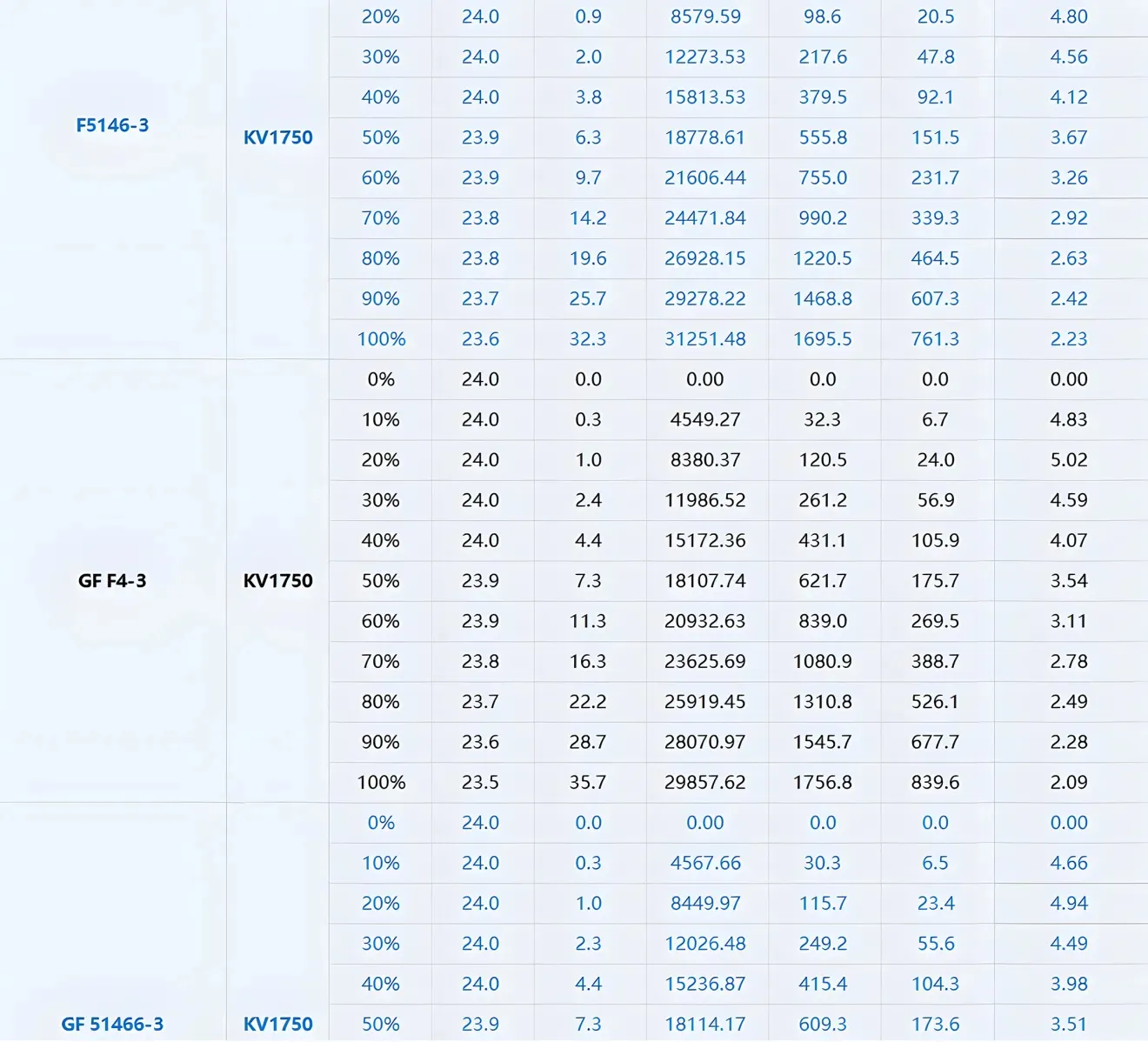 T-Hobby its 2306.5 freestyle motor test report