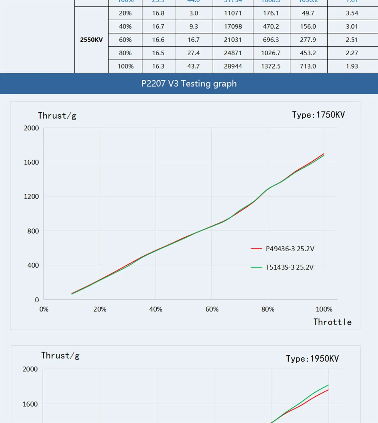t hobby pacer v3 p2207 freestyle motors