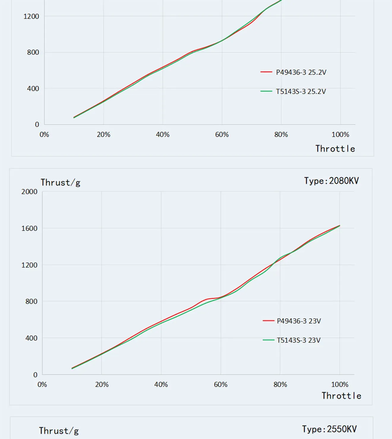 t hobby pacer v3 p2207 motors