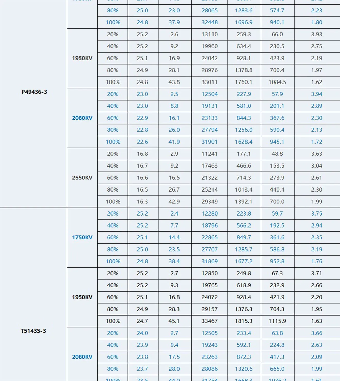 t hobby pacer v3 p2207 powerful freestyle motor para