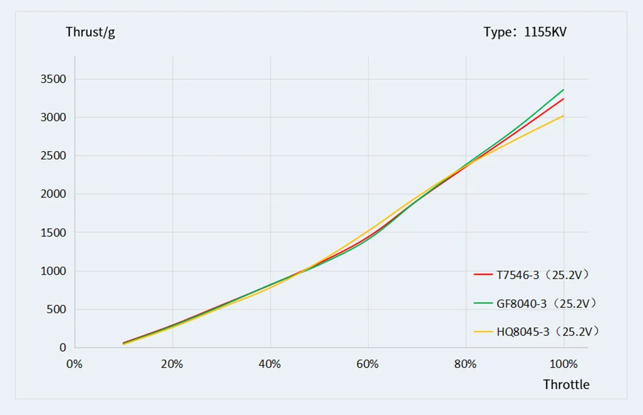 T-Hobby V2812 Cinelifer Motor 1155KV Thrust