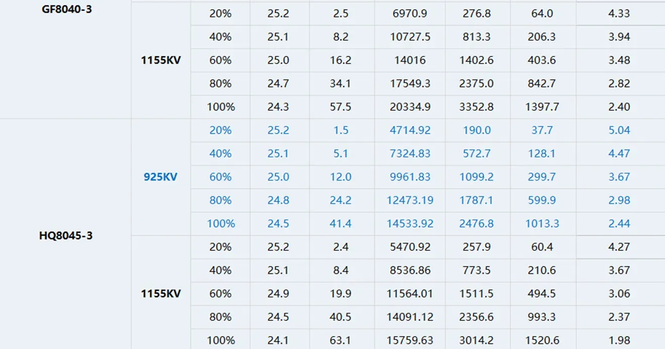 T-Hobby V2812 Cinelifer Motor With HQ8045 Props