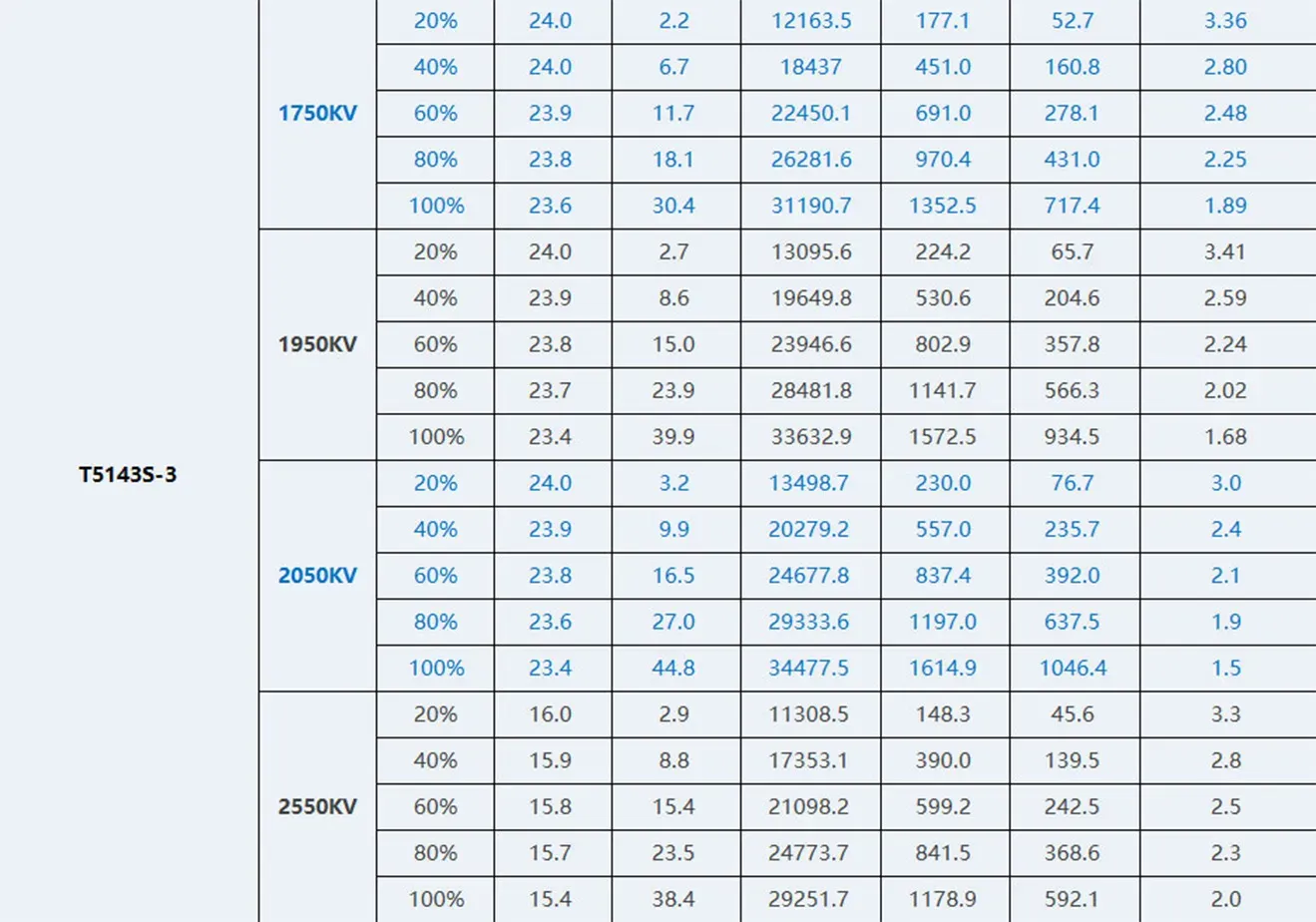 T-Hobby Velox V2207 V3.0 Motor T5143S-3 Test