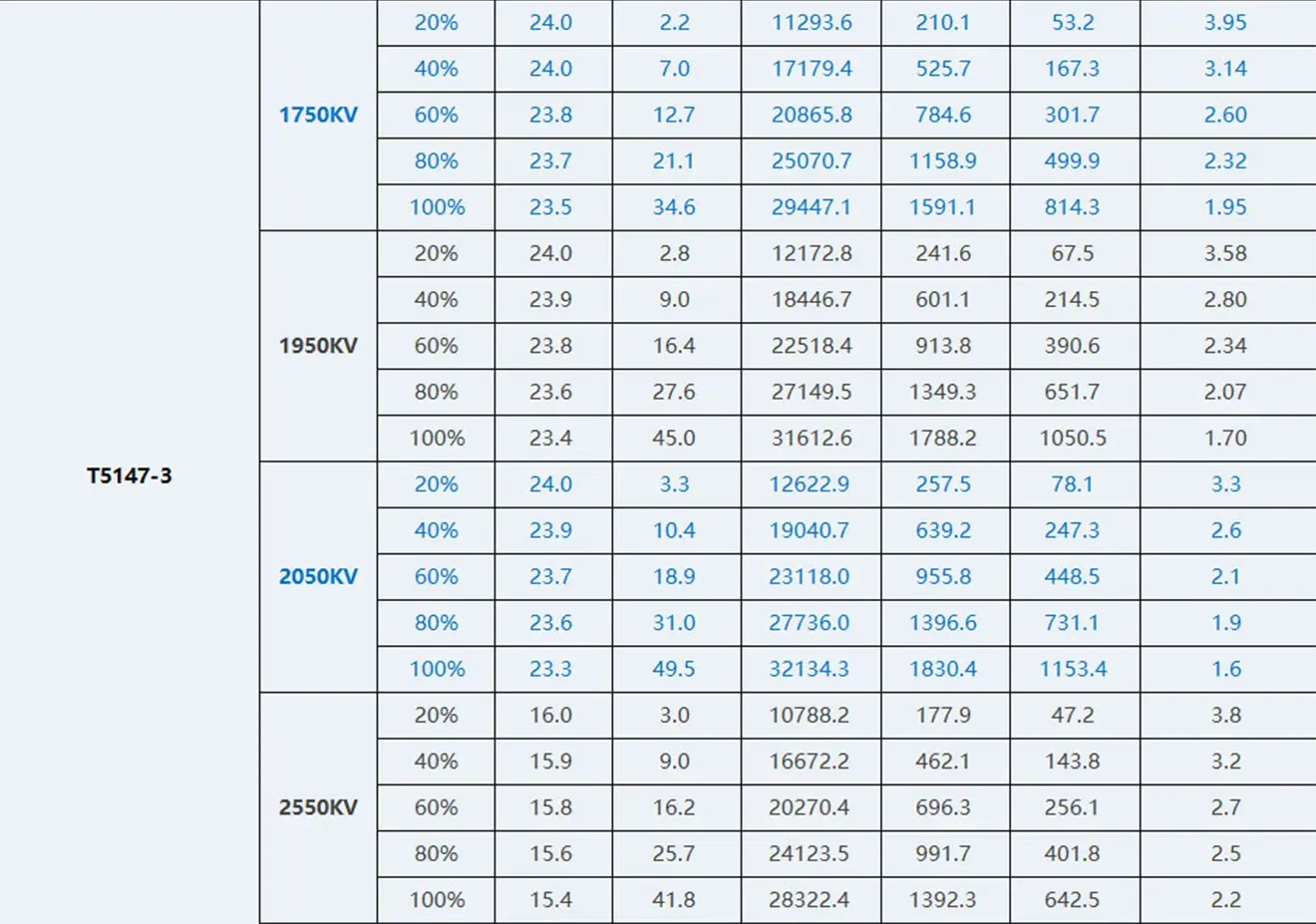 T-Hobby Velox V2207 V3.0 Motor T5147-3 Test